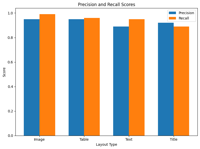 benchmark_layout_chart.png