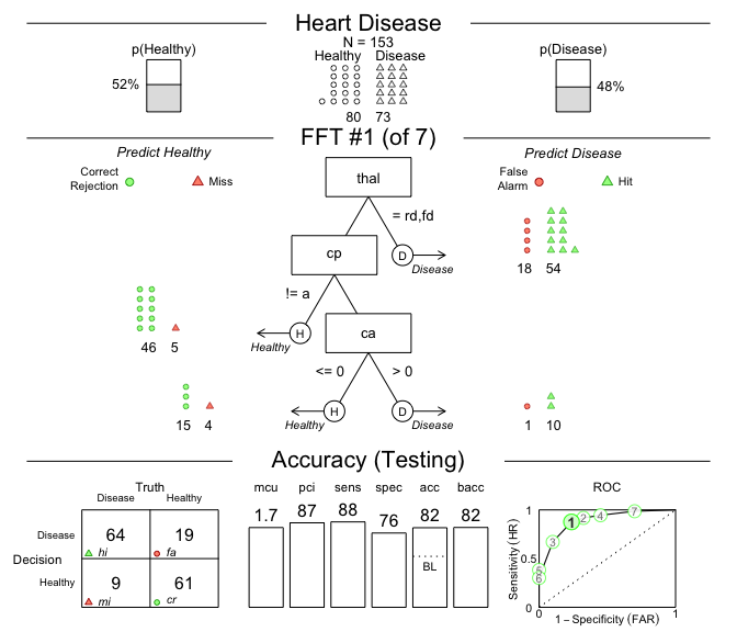 README-example-heart-plot-1.png