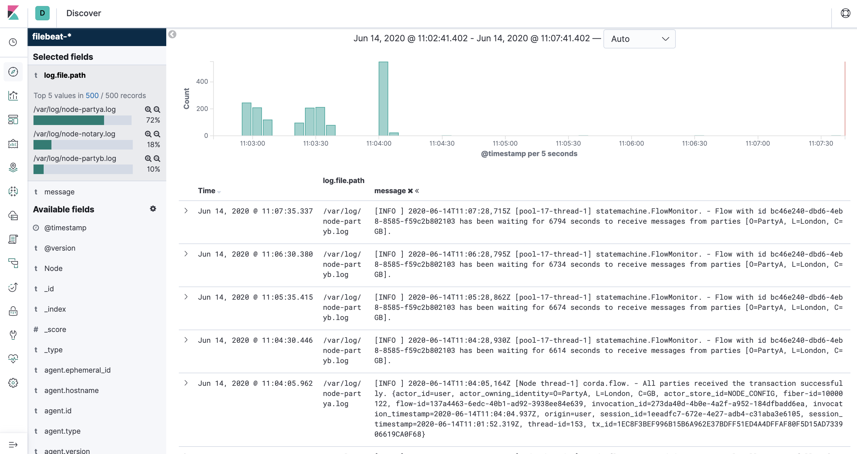 Kibana discovery page showing node logs