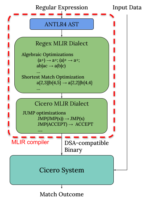 cicero-mlir-system.png