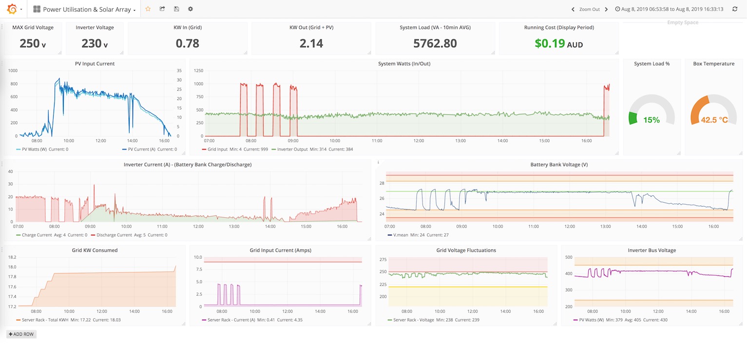 grafana-example.jpg