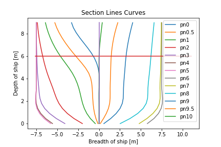 sectionlines_curves.png