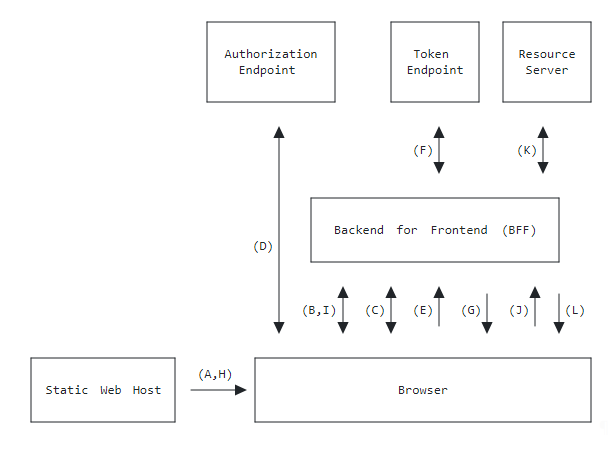 backend-for-frontend-architecture-pattern.png