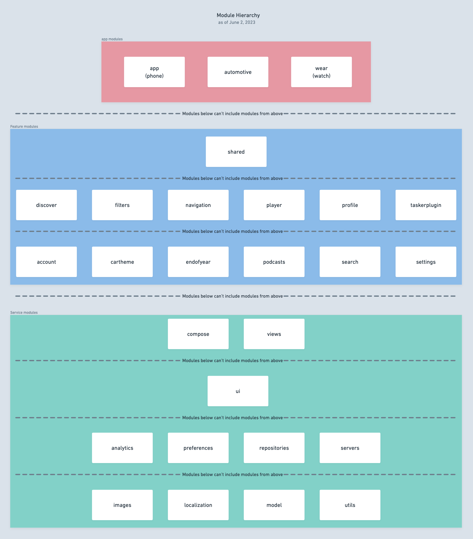 module-diagram.png