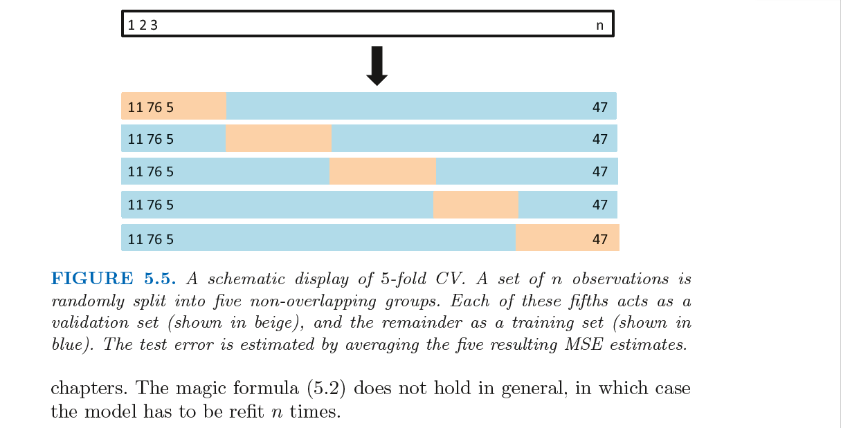 Capture_crossvalidation.PNG