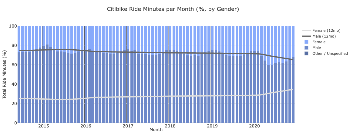 gender-percents-minutes.png