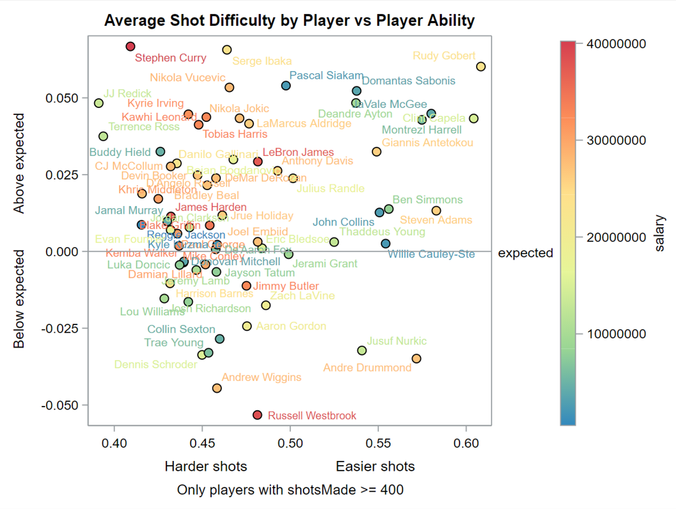 shot_difficulty_vs_player_ability.png