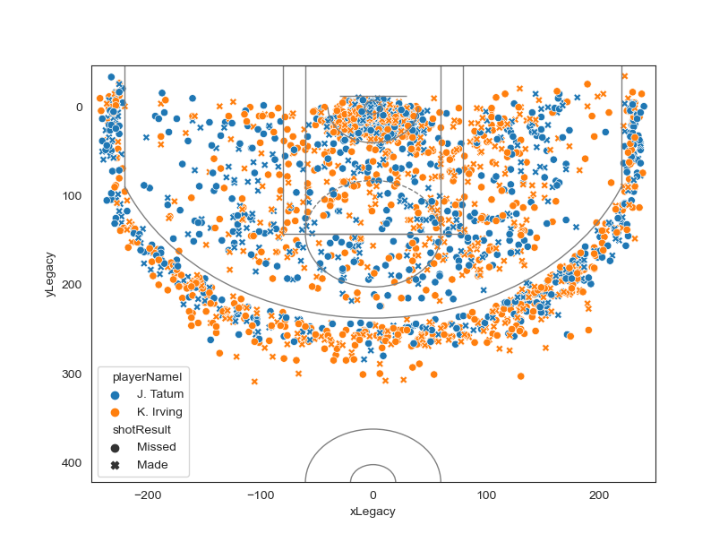 tatum_vs_irving.png