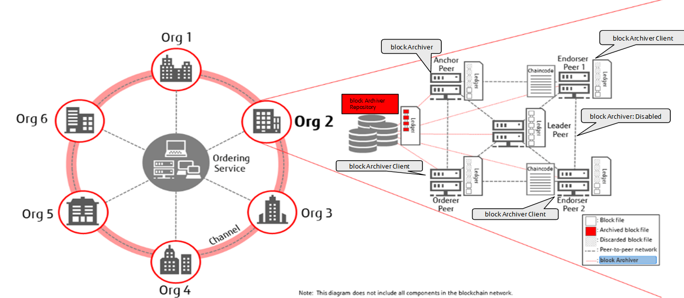 blockarchiving-diagram.png