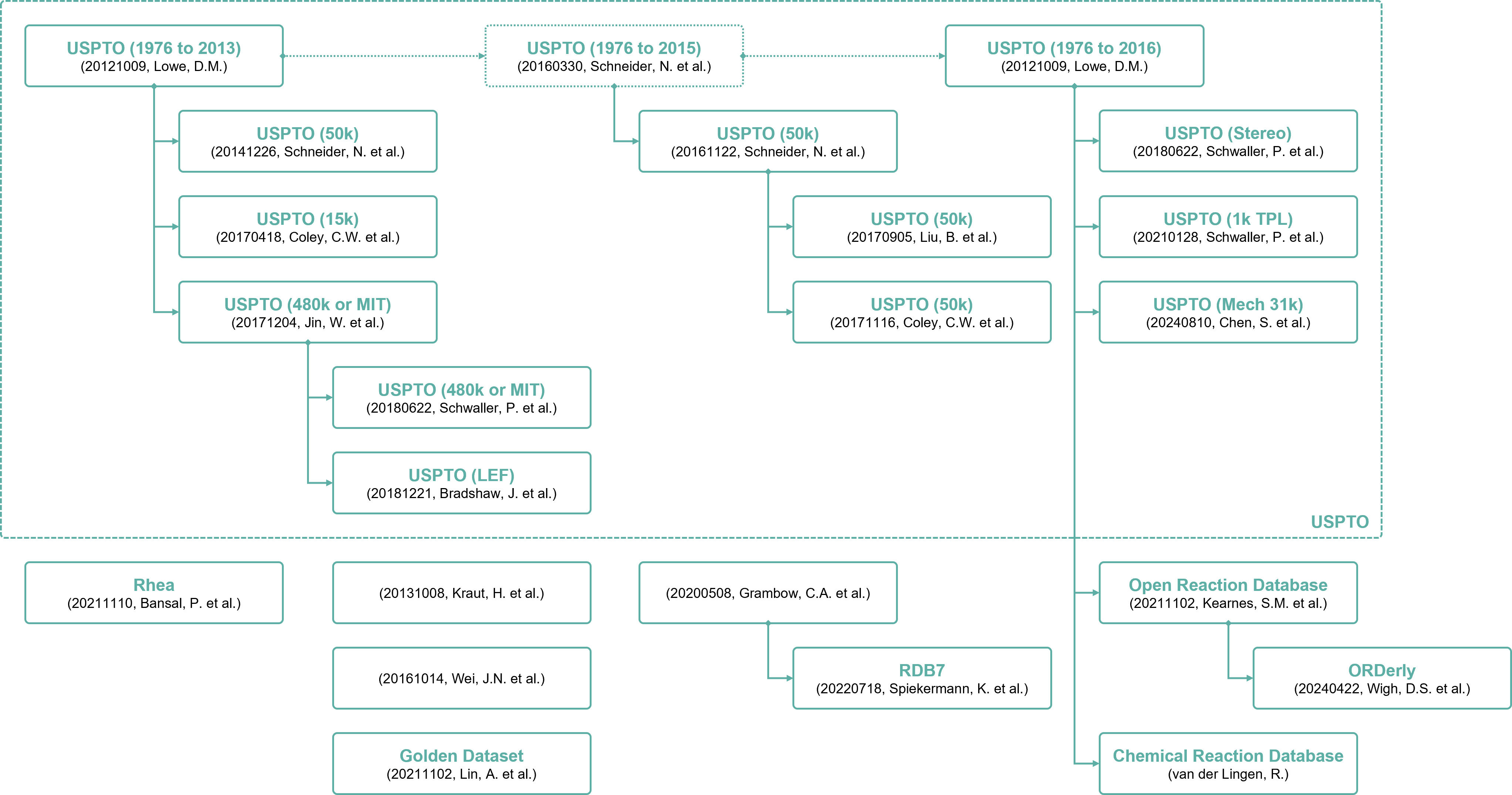 chemical_reaction_data_sources.png