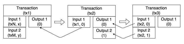 persistence_coin_reference.png