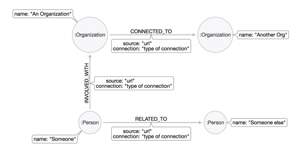 trumpworld-graph-data-model.jpg