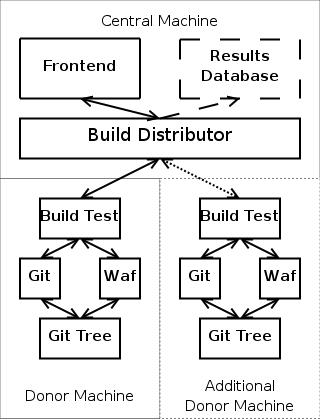 Buildtest-flow.png