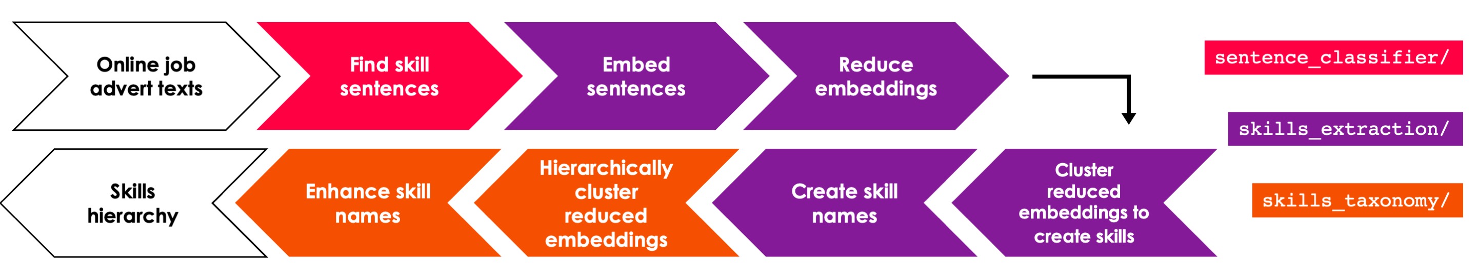 methodology_overview_pipeline.jpg