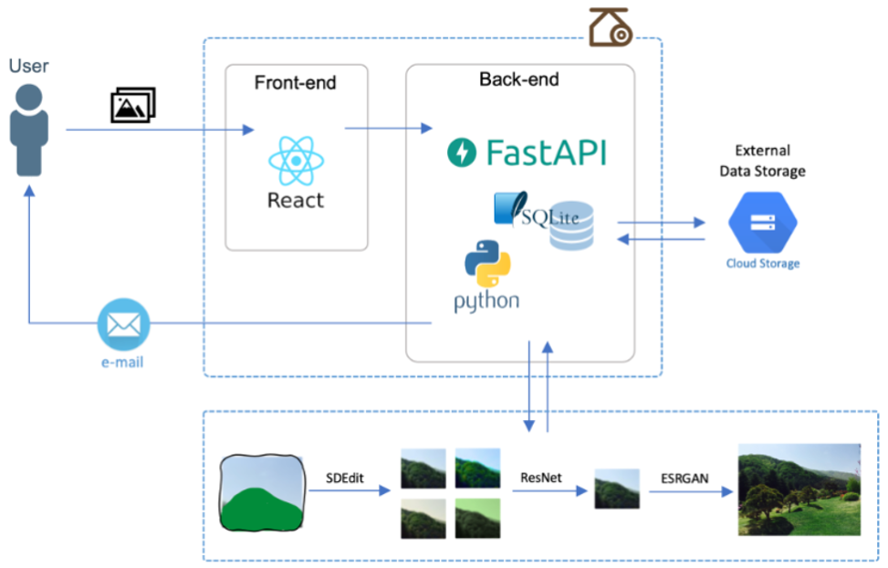 service_architecture_tech.png