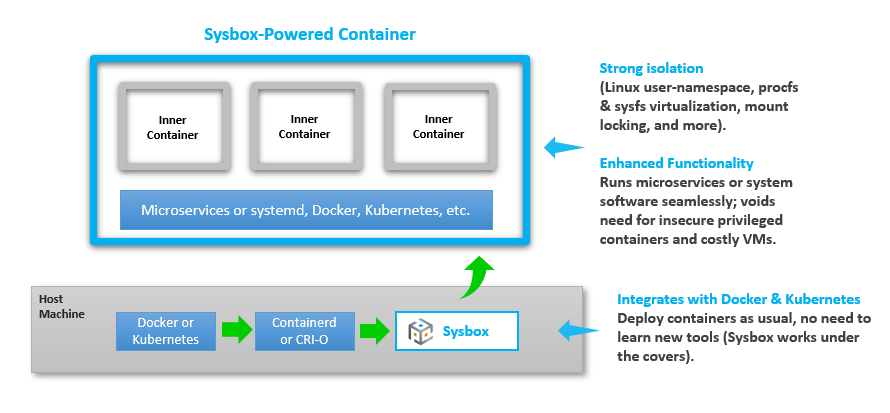 sysbox-diagram.png