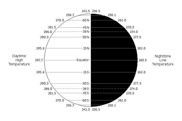 http://www.braeunig.us/KSP/AtmoTutorial/Figure01.png