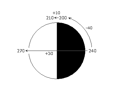 http://www.braeunig.us/KSP/AtmoTutorial/Figure02.png