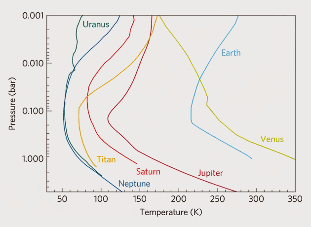 http://www.braeunig.us/KSP/AtmoTutorial/Figure05.png