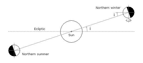 http://www.braeunig.us/KSP/AtmoTutorial/Figure06.png