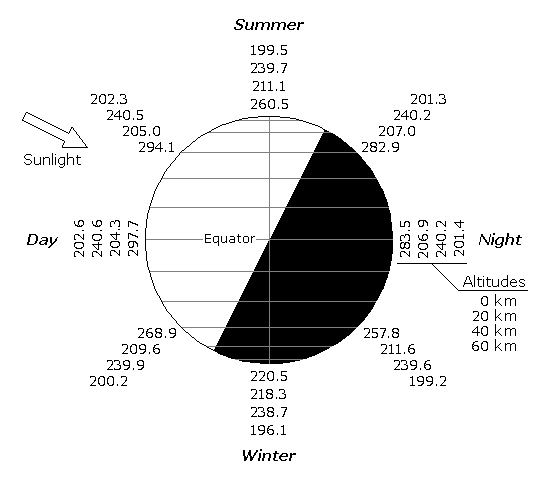 http://www.braeunig.us/KSP/AtmoTutorial/Figure07.png