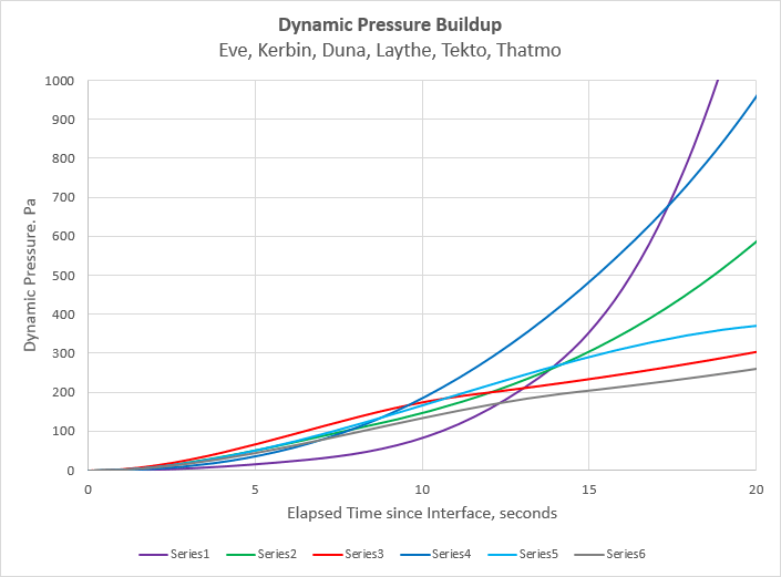 http://www.braeunig.us/KSP/AtmoTutorial/Figure09.png