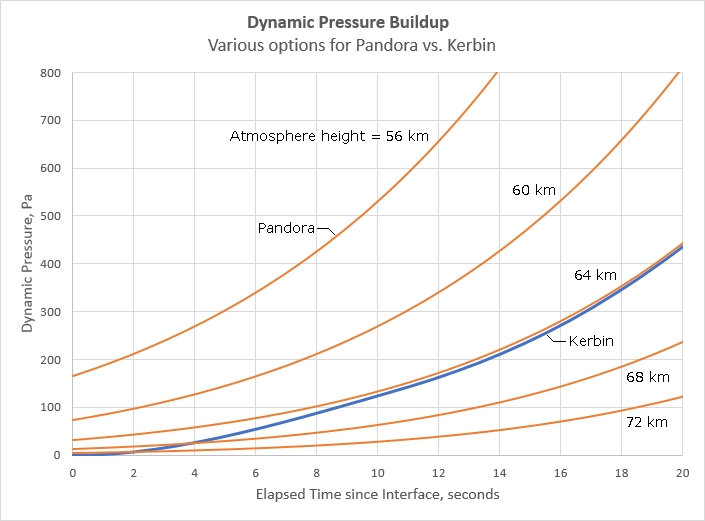 http://www.braeunig.us/KSP/AtmoTutorial/Figure10.png