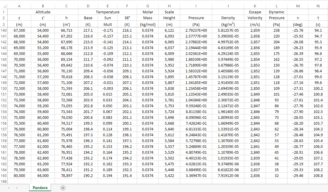 http://www.braeunig.us/KSP/AtmoTutorial/Figure11.png