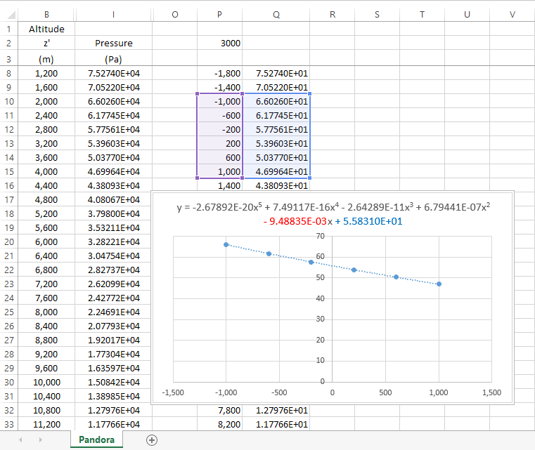 http://www.braeunig.us/KSP/AtmoTutorial/Figure12.png