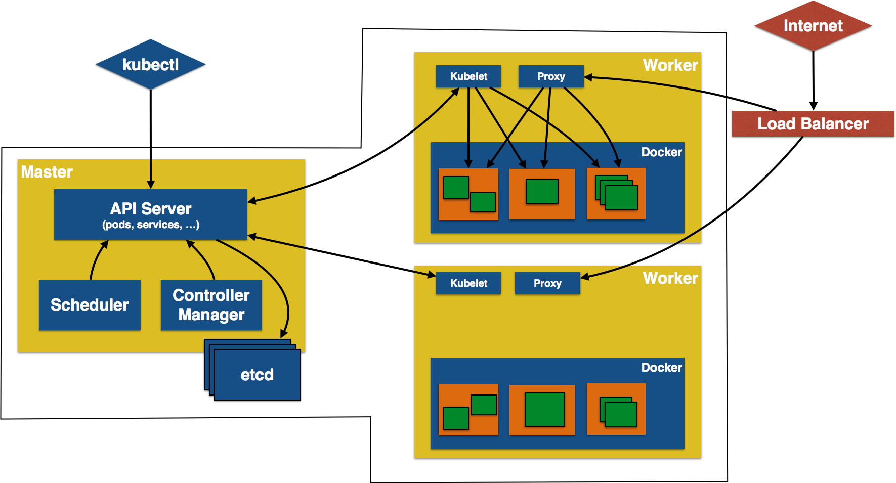 kubernetes-architecture.png