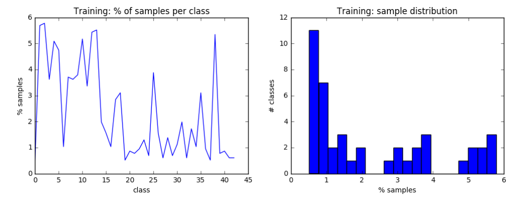 training_distribution.png