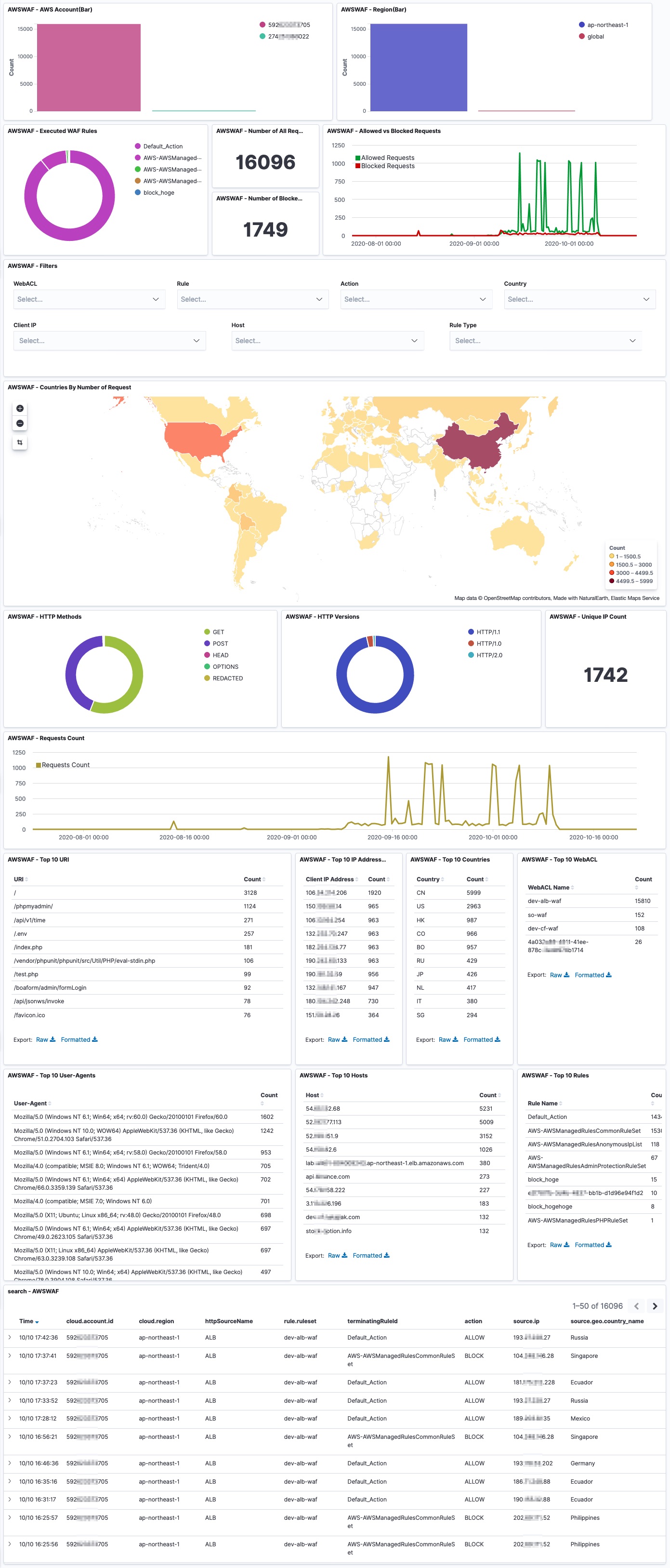 dashboard-awswaf.jpg