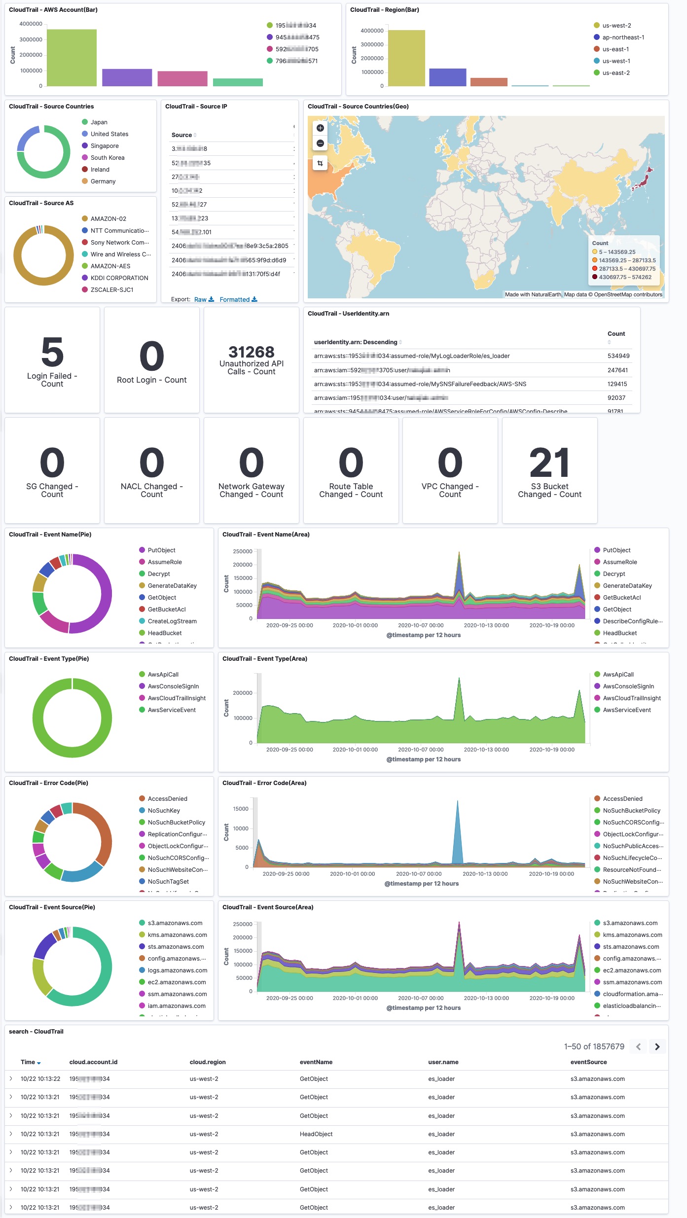 dashboard-cloudtrail.jpg