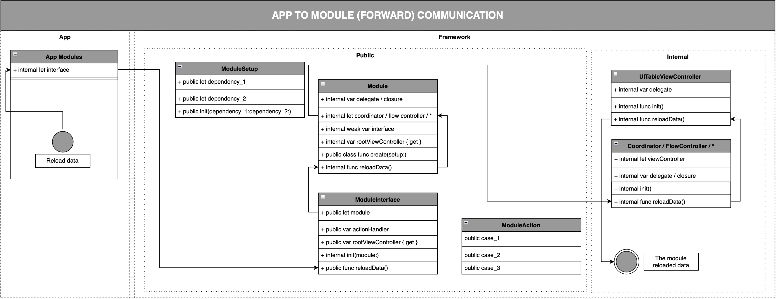 module_forward_communication.png