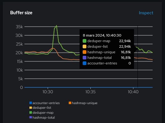 buffer-sizes.png