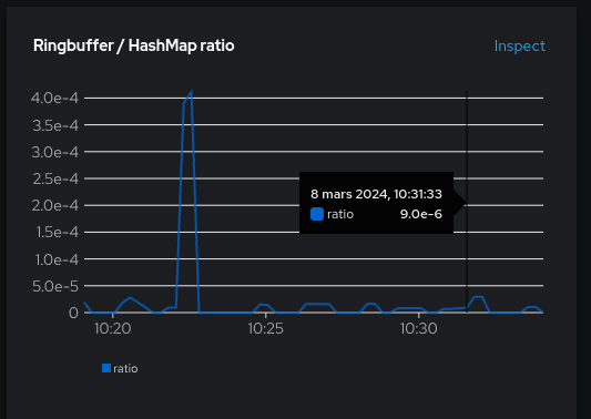 hm-rb-ratio.png