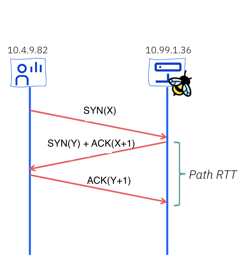 tcp_rtt_calculations.png