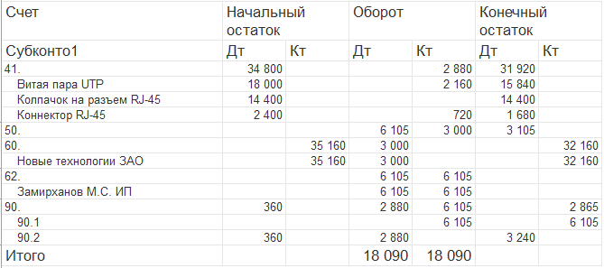 diploma-c-trial-balance-example.png