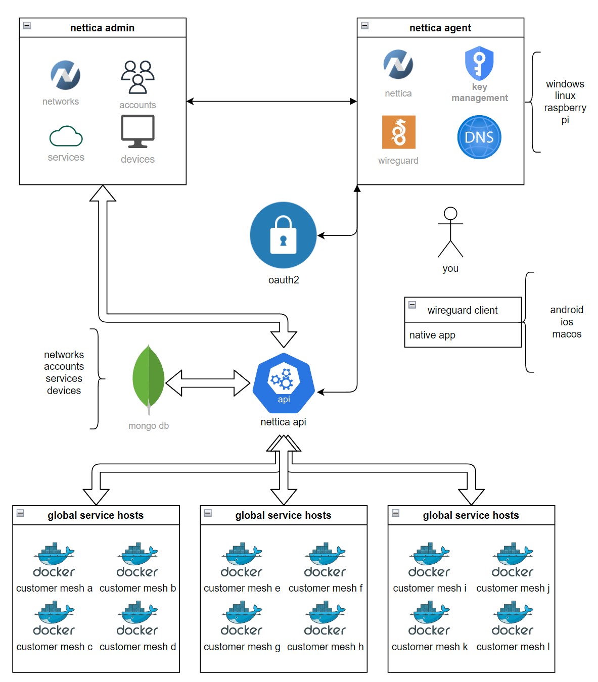 nettica-architecture.jpg