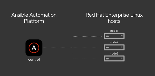 rhel_lab_diagram.png