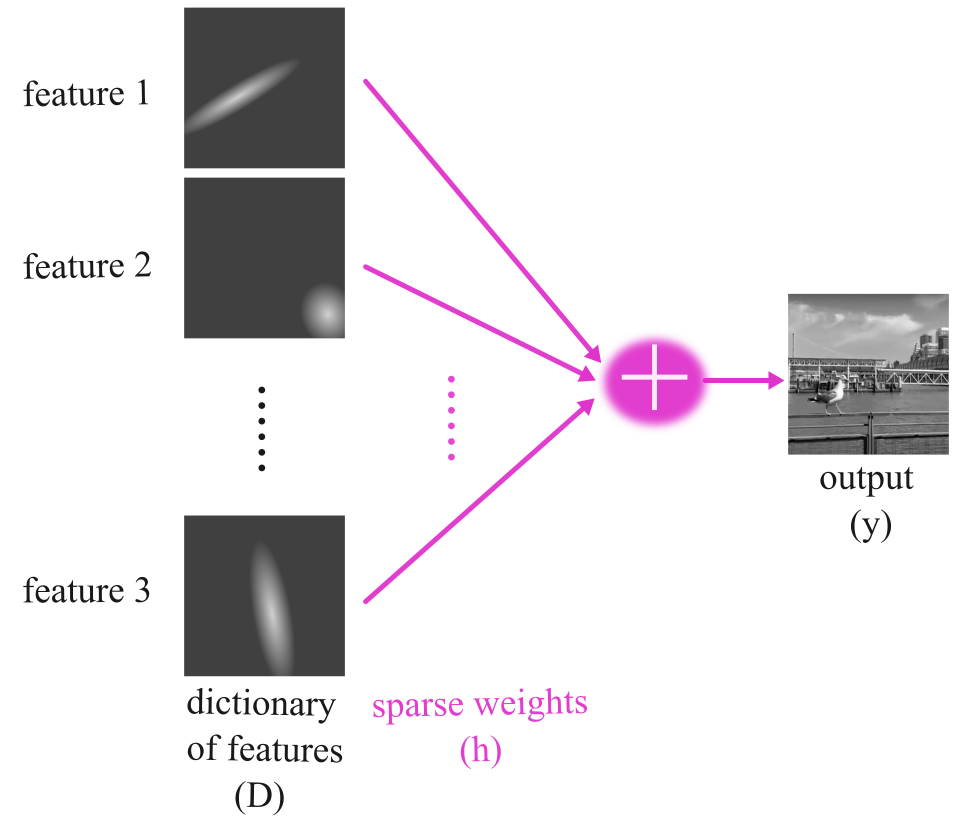 Features to data.