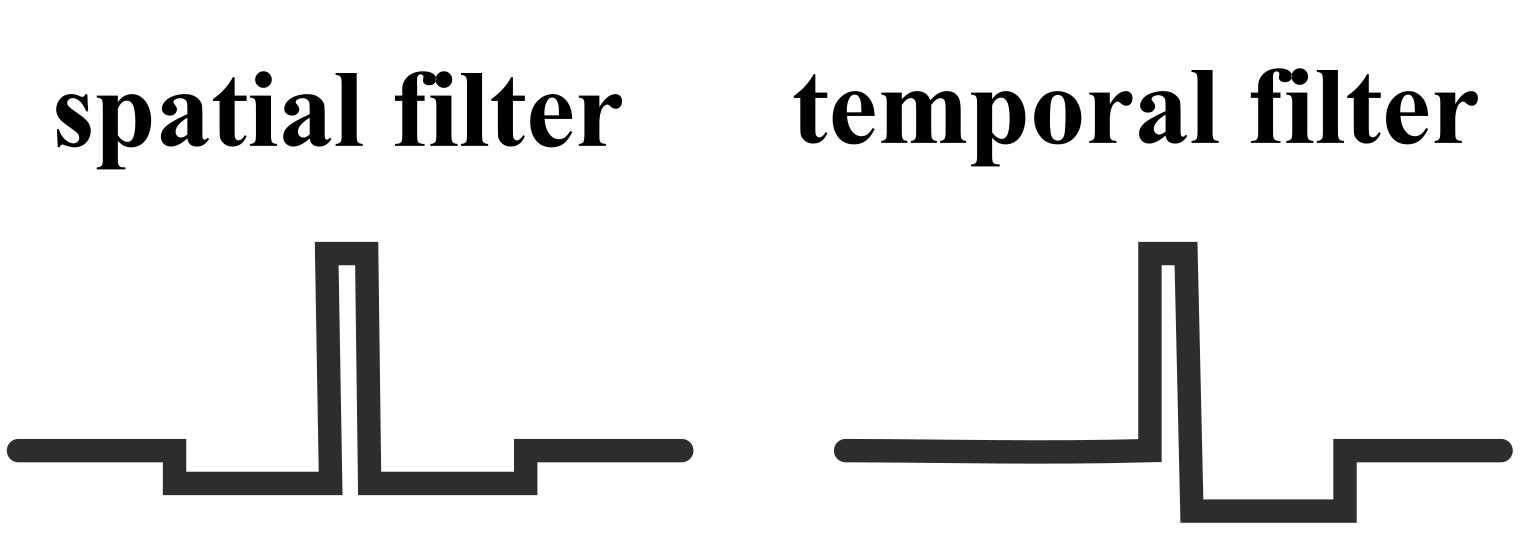 Comparison of filters.