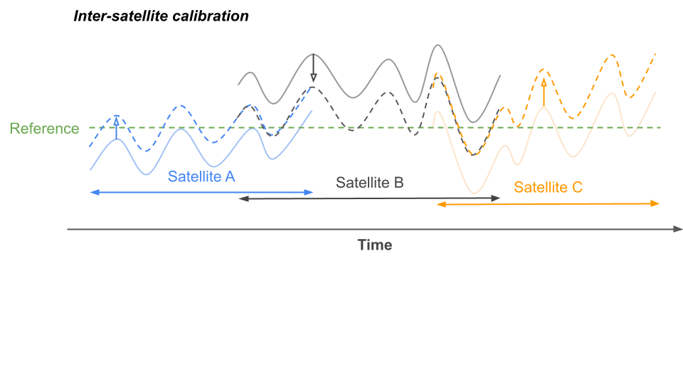 t2_calibration_pt2