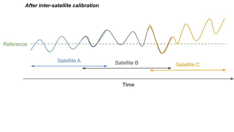 t2_calibration_pt3