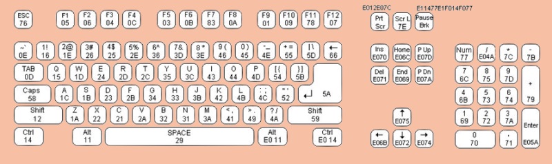 kb_Keyboard Scan Codes.jpg