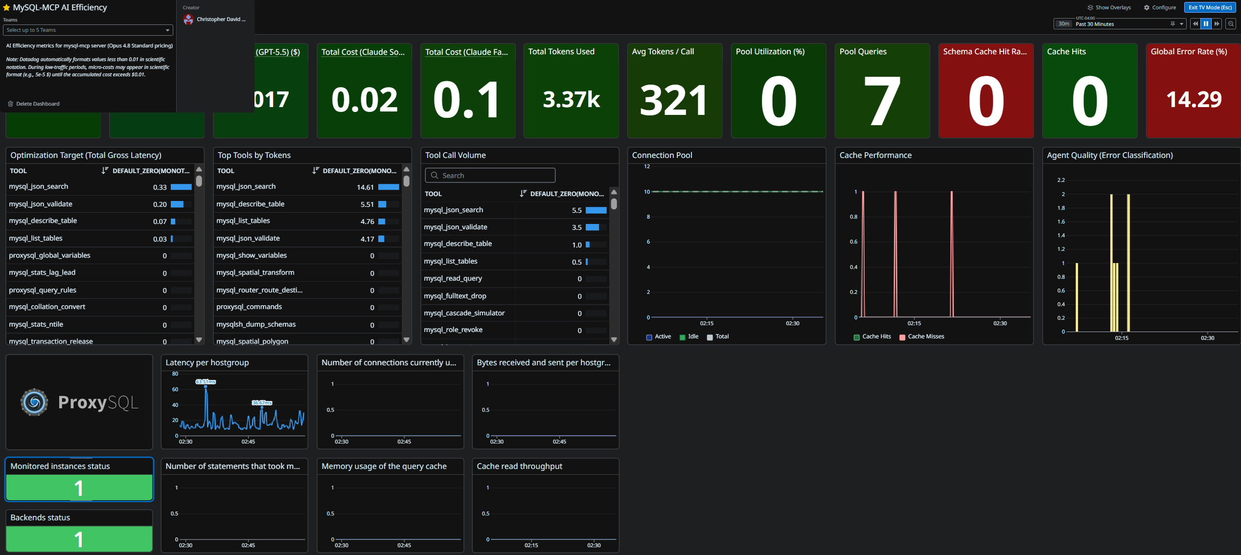 Datadog AI Efficiency Dashboard