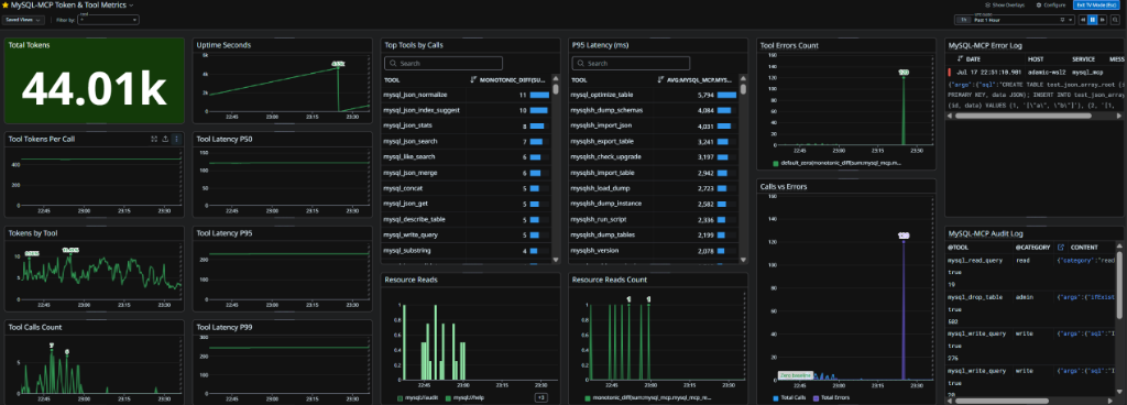 Datadog Core Dashboard