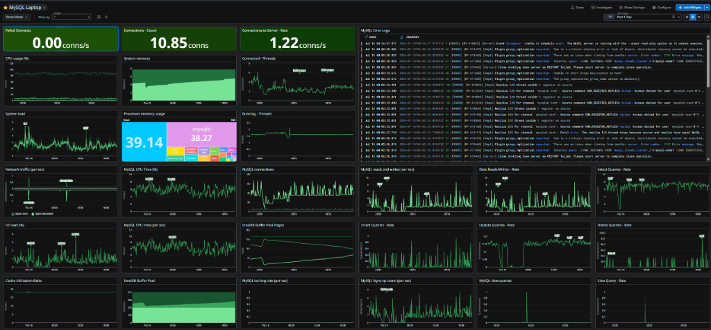 Datadog MySQL Telemetry Dashboard