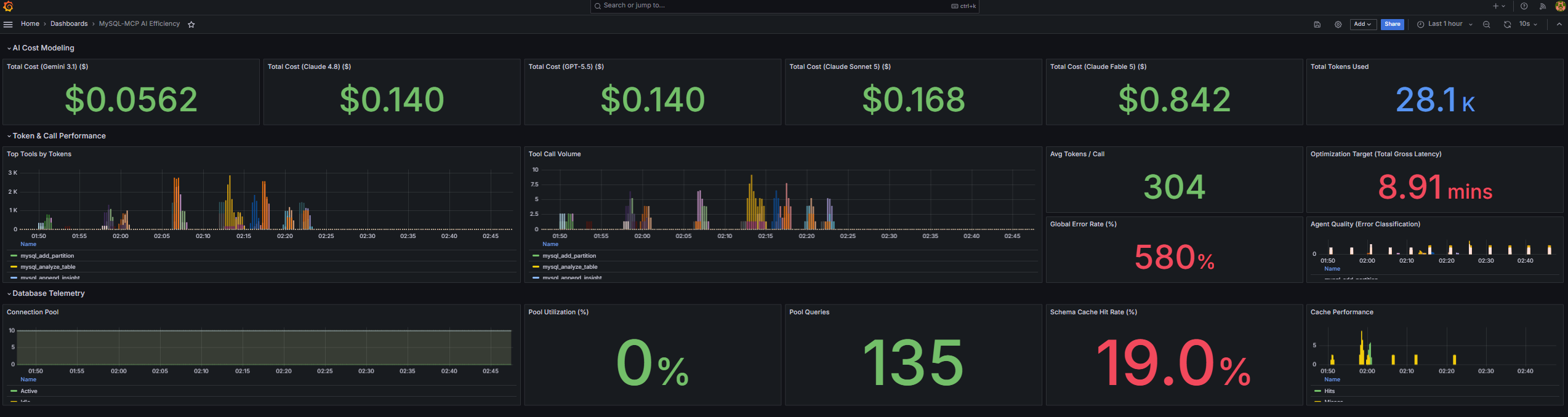 Grafana AI Efficiency Dashboard
