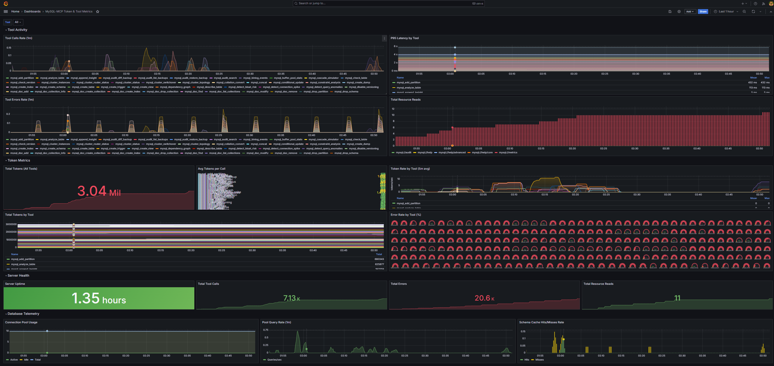 Grafana Core Dashboard